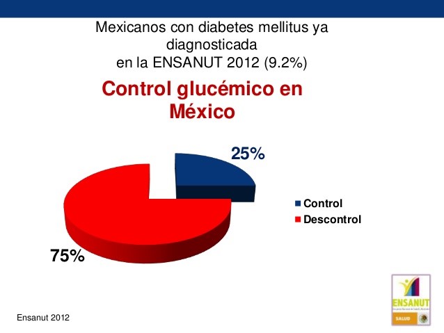 control-glucemico-mexico